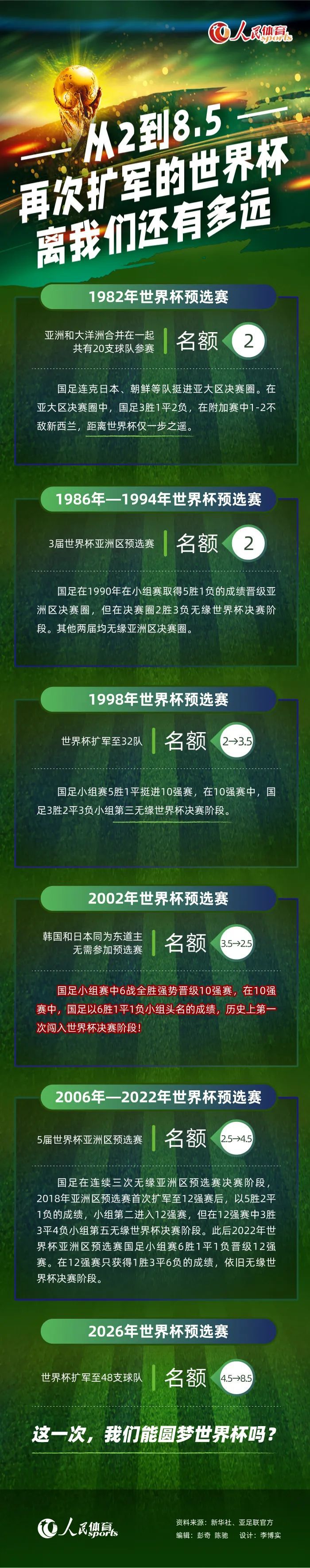 阿诺德正式签约了阿迪达斯，阿迪视阿诺德为足坛大牌球星之一，另外目前是利物浦副队长的阿诺德未来有望接替范迪克成为利物浦队长。